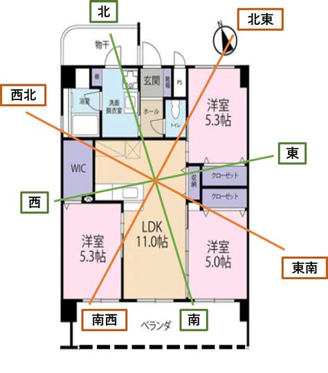 宿舍風水|宿舍風水：宿舍運氣最好的風水方位